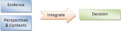 image for Integrate Evidence and Contexts to Make a Decision