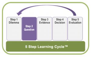 5-STEP LEARNING CYCLE™