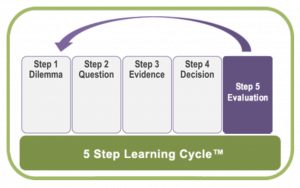 5-STEP LEARNING CYCLE™