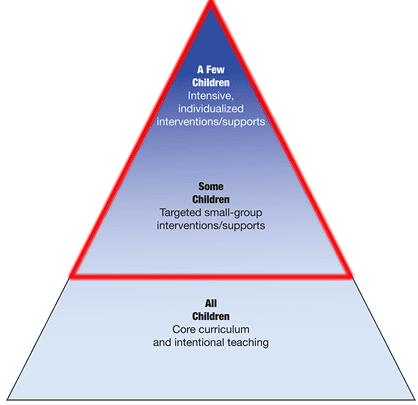 targeted interventions and supports