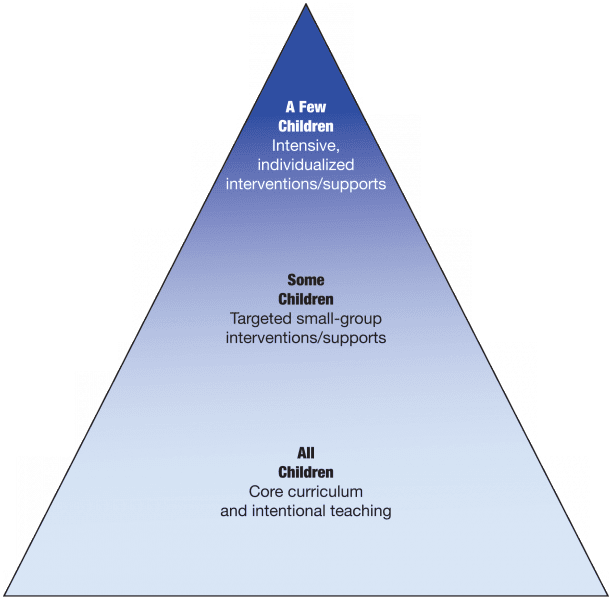 Tiered framework