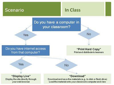 assignment scenario image