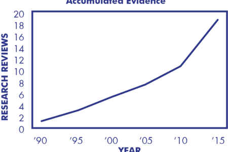 line-graph-naturalistic-ins line-graph-naturalistic-ins