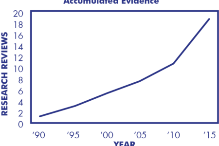 line-graph-naturalistic-ins